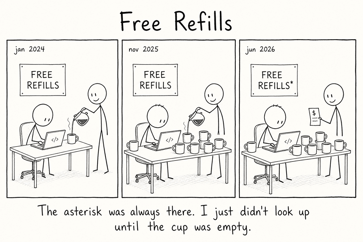 The asterisk was always there. I just didn't look up until the cup was empty. Free Refills