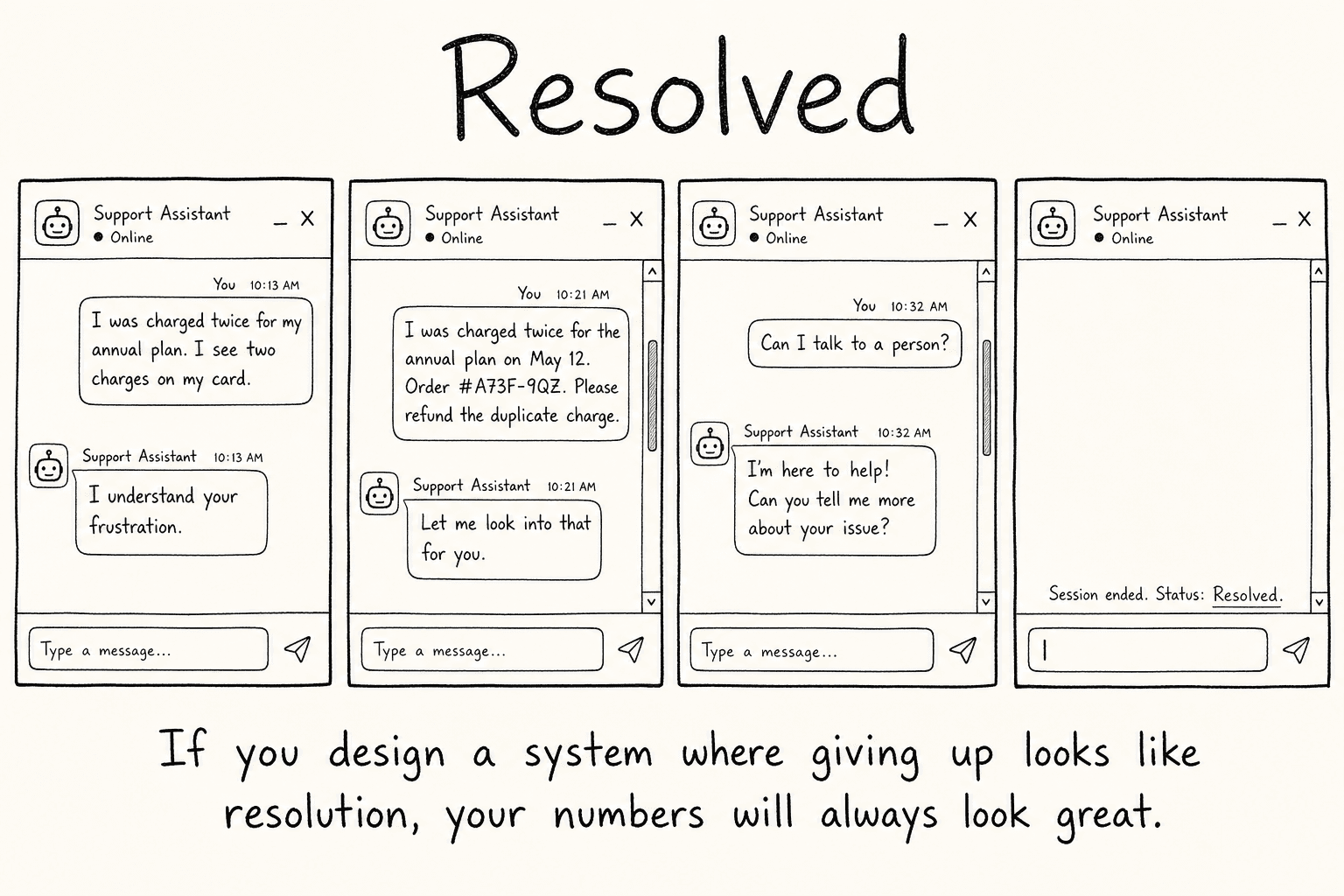 If you design a system where giving up looks like resolution, your numbers will always look great. Resolved
